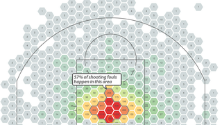 Where Do NBA Shooting Fouls Actually Take Place?